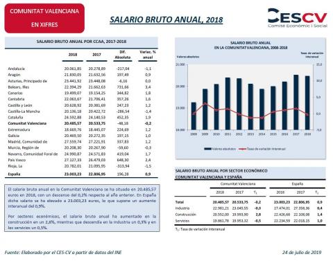 SALARIO BRUTO ANUAL, 2018