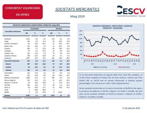 SOCIETATS MERCANTILS Maig 2019