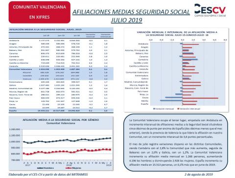 AFILIACIONES MEDIAS SEGURIDAD SOCIAL  JULIO 2019
