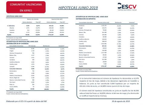 HIPOTECAS JUNIO 2019
