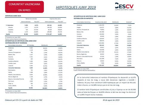 HIPOTEQUES JUNY 2019