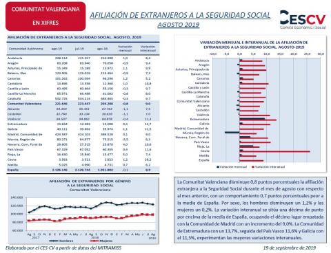 AFILIACIÓN DE EXTRANJEROS A LA SEGURIDAD SOCIAL AGOSTO 2019