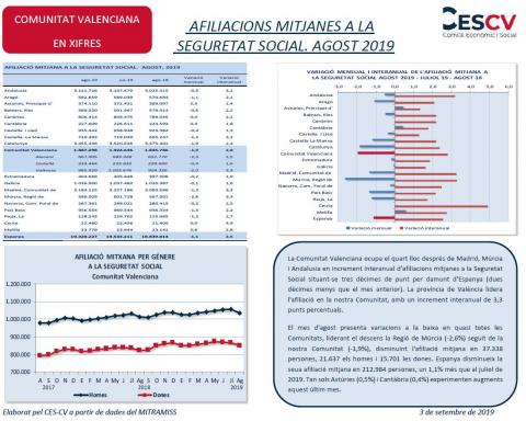 AFILIACIONS MITJANES A LA SEGURETAT SOCIAL. AGOST 2019