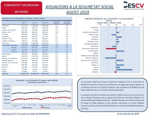 AFILIACIONS A LA SEGURETAT SOCIAL AGOST 2019
