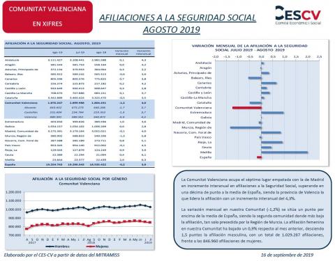 AFILIACIONES A LA SEGURIDAD SOCIAL AGOSTO 2019