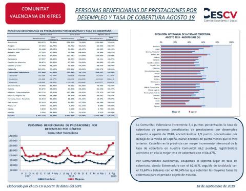 PERSONAS BENEFICIARIAS DE PRESTACIONES POR DESEMPLEO Y TASA DE COBERTURA AGOSTO 19