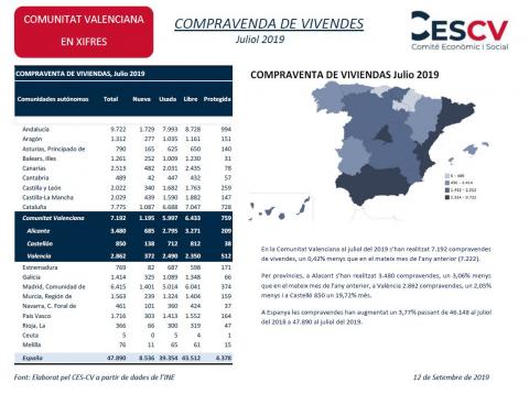 COMPRAVENDA DE VIVENDES Juliol 2019