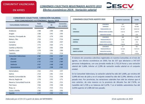 CONVENIOS COLECTIVOS REGISTRADOS AGOSTO 2019 