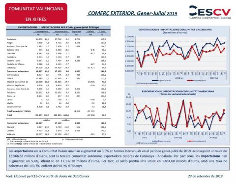 COMERÇ EXTERIOR. Gener-Juliol 2019