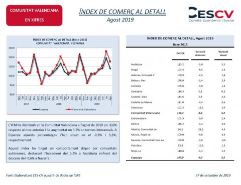 ÍNDEX DE COMERÇ AL DETALL Agost 2019