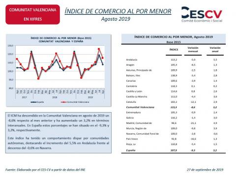 ÍNDICE DE COMERCIO AL POR MENOR Agosto 2019