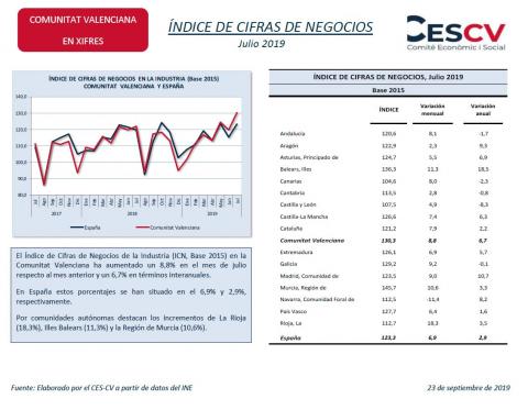 ÍNDICE DE CIFRAS DE NEGOCIOS Julio 2019