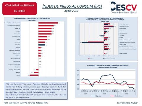 ÍNDEX DE PREUS AL CONSUM (IPC) Agost 2019