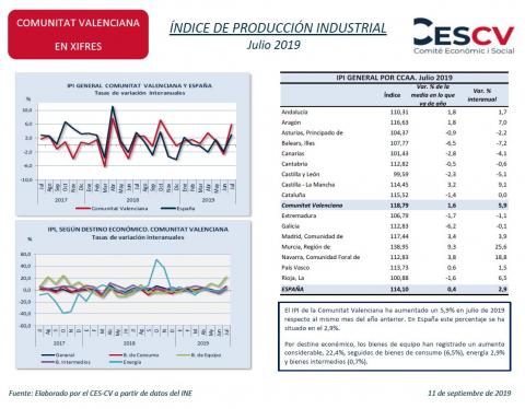 ÍNDICE DE PRODUCCIÓN INDUSTRIAL Julio 2019