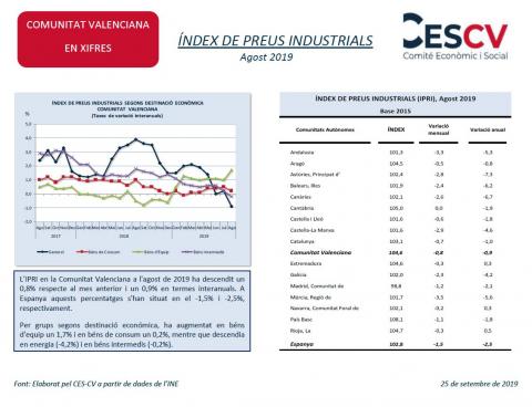 ÍNDEX DE PREUS INDUSTRIALS Agost 2019