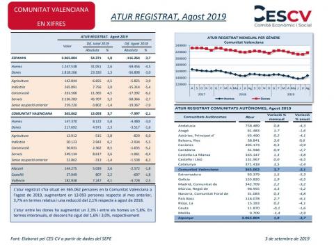 ATUR REGISTRAT, Agost 2019