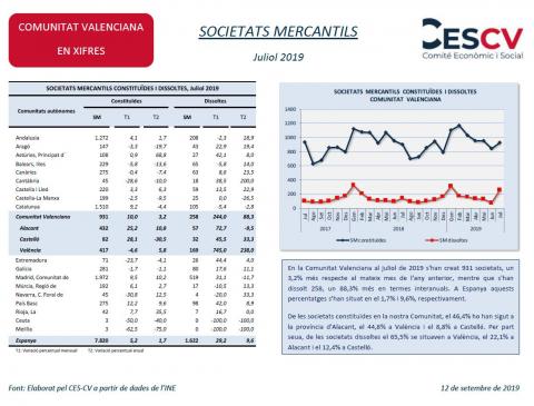SOCIETATS MERCANTILS Juliol 2019