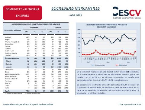SOCIEDADES MERCANTILES Julio 2019