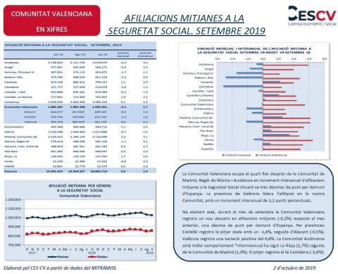 AFILIACIONS MITJANES A LA SEGURETAT SOCIAL. SETEMBRE 2019