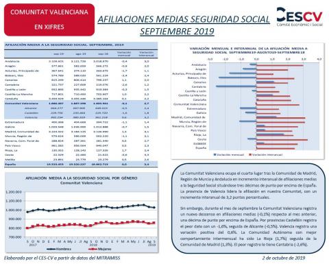 AFILIACIONES MEDIAS SEGURIDAD SOCIAL SEPTIEMBRE 2019