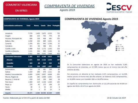 COMPRAVENTA DE VIVIENDAS Agosto 2019