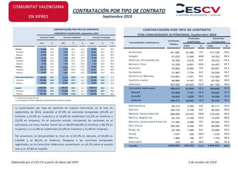 CONTRATACIÓN INDEFINIDA Y TEMPORAL Septiembre 2019
