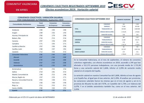 CONVENIOS COLECTIVOS REGISTRADOS SEPTIEMBRE 2019