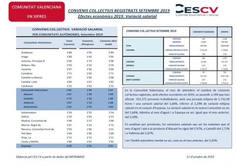 CONVENIS COL.LECTIUS REGISTRATS SETEMBRE 2019