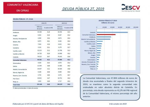 DEUDA PÚBLICA 2T, 2019