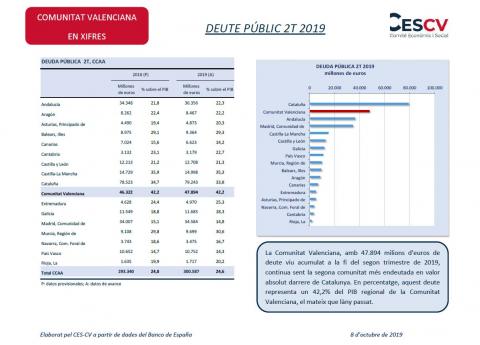 DEUTE PÚBLIC 2T 2019