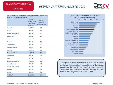 DESPESA SANITÀRIA, AGOSTO 2019