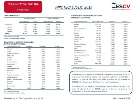 HIPOTECAS JULIO 2019