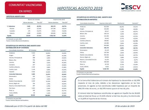 HIPOTECAS AGOSTO 2019