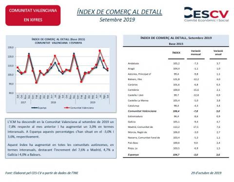 ÍNDEX DE COMERÇ AL DETALL Setembre 2019
