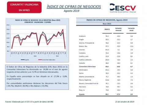 ÍNDICE DE CIFRAS DE NEGOCIOS Agosto 2019