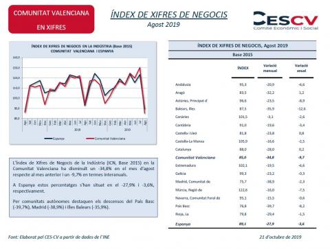 ÍNDEX DE XIFRES DE NEGOCIS Agost 2019
