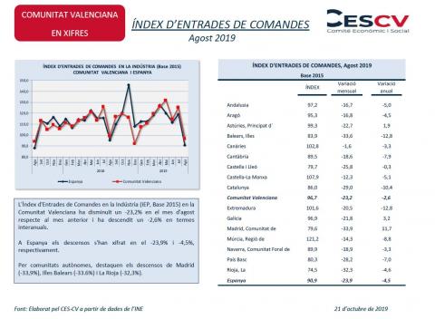 ÍNDEX D’ENTRADES DE COMANDES Agost 2019