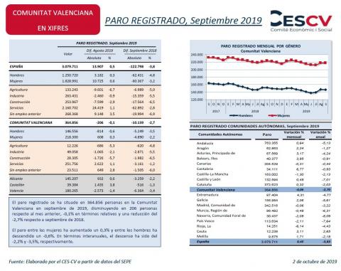PARO REGISTRADO, Septiembre 2019