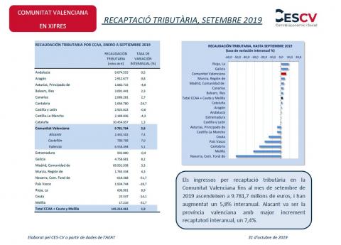 RECAPTACIÓ TRIBUTÀRIA, SETEMBRE 2019