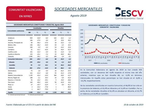 SOCIEDADES MERCANTILES Agosto 2019