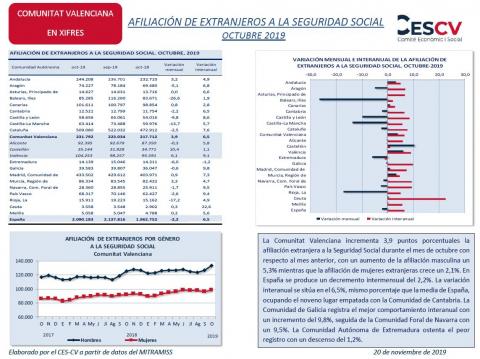 AFILIACIÓN DE EXTRANJEROS A LA SEGURIDAD SOCIAL OCTUBRE 2019