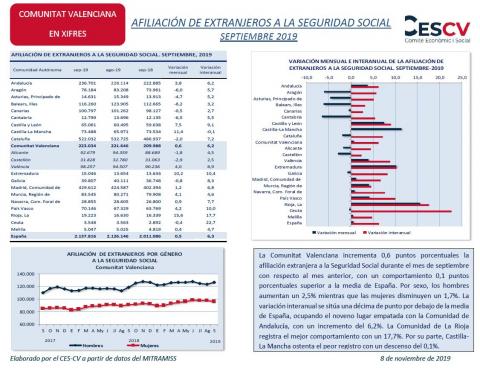 AFILIACIÓN DE EXTRANJEROS A LA SEGURIDAD SOCIAL SEPTIEMBRE 2019
