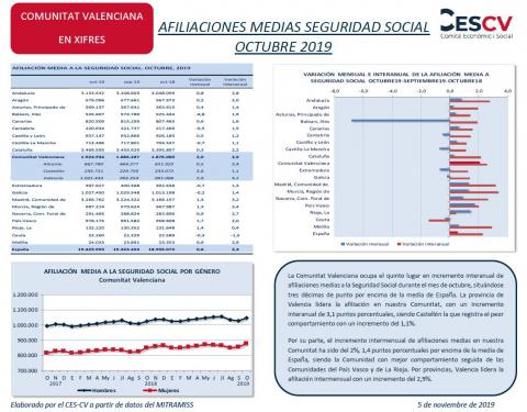 AFILIACIONES MEDIAS SEGURIDAD SOCIAL OCTUBRE 2019