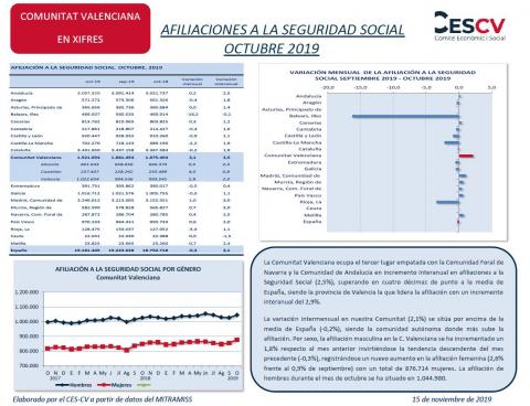 AFILIACIONES A LA SEGURIDAD SOCIAL OCTUBRE 2019