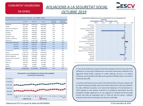 AFILIACIONS A LA SEGURETAT SOCIAL OCTUBRE 2019