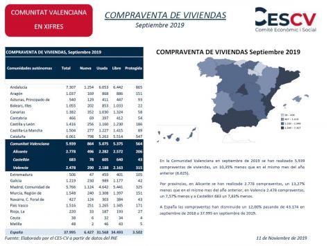 COMPRAVENTA DE VIVIENDAS Septiembre 2019