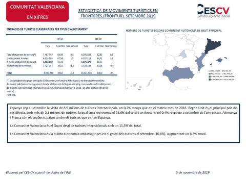ESTADÍSTICA DE MOVIMENTS TURÍSTICS EN FRONTERES,(FRONTUR). SETEMBRE 2019