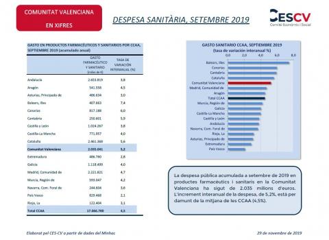 DESPESA SANITÀRIA, SETEMBRE 2019