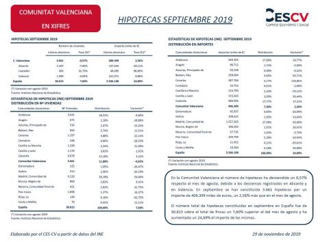 HIPOTECAS SEPTIEMBRE 2019 