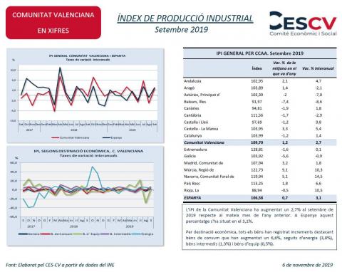ÍNDEX DE PRODUCCIÓ INDUSTRIAL Setembre 2019
